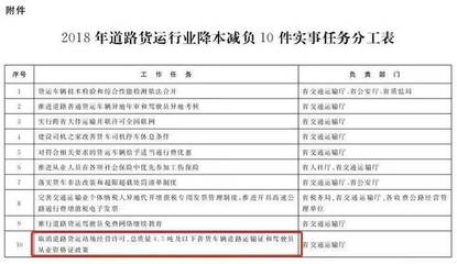 卡友速看！道路普通貨物運輸迎新變 取消營運資格證、貨車異地年檢倒計時